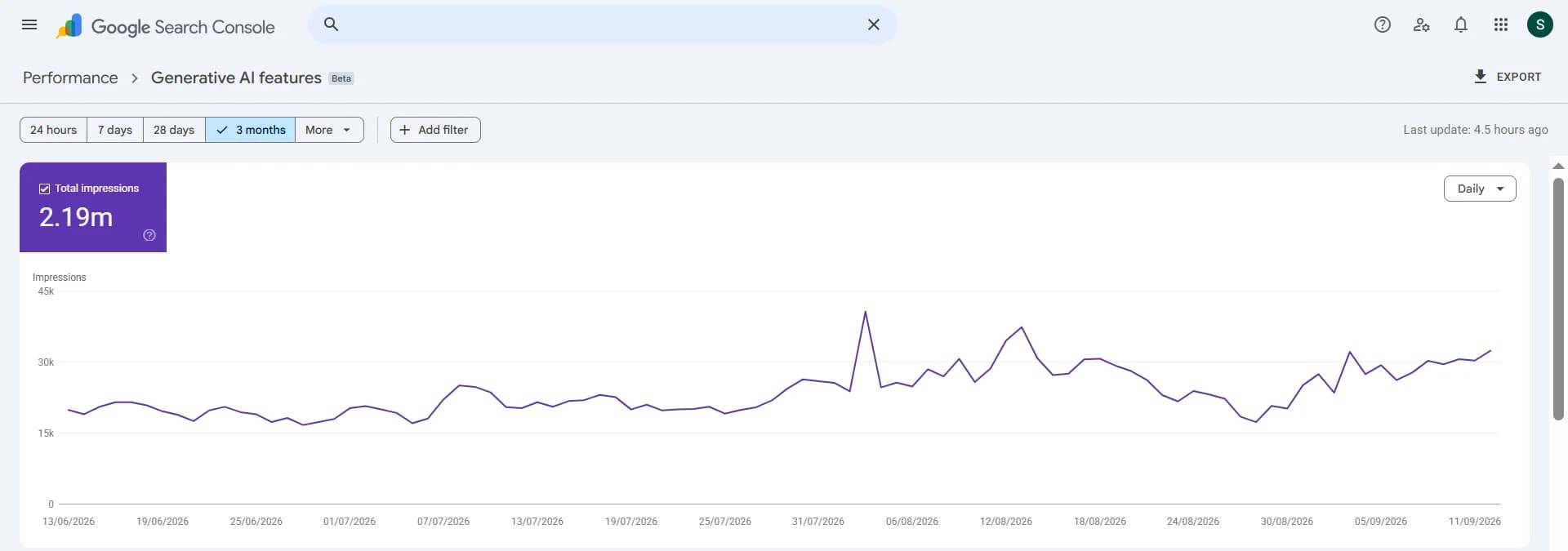 Raj Hospitals — Google Search Console, Generative AI features · last 3 months: 2.19M impressions in Google's AI features