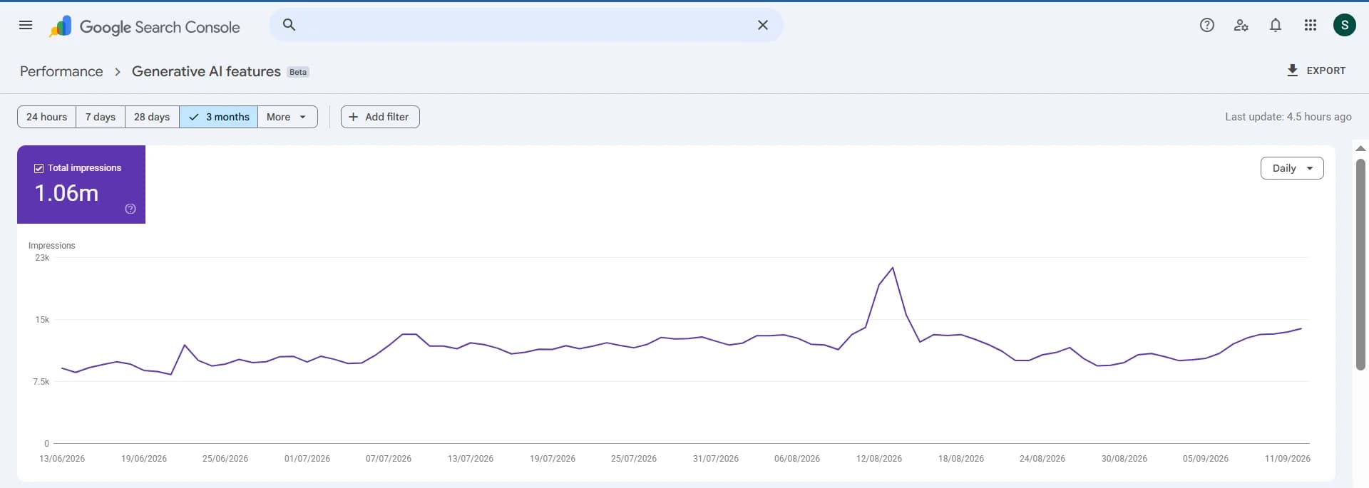 Vision Eye Centre — Google Search Console, Generative AI features · last 3 months: 1.06M impressions in Google's AI features