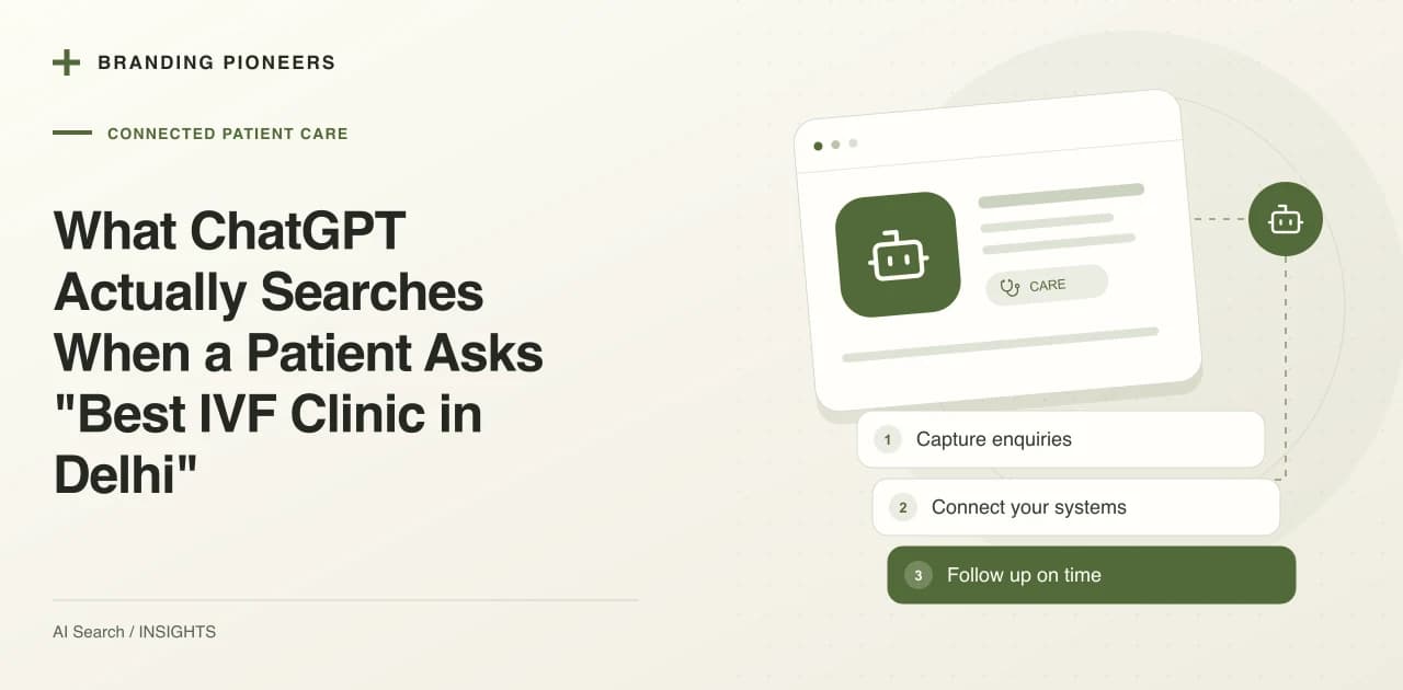 What ChatGPT Actually Searches When a Patient Asks "Best IVF Clinic in Delhi"